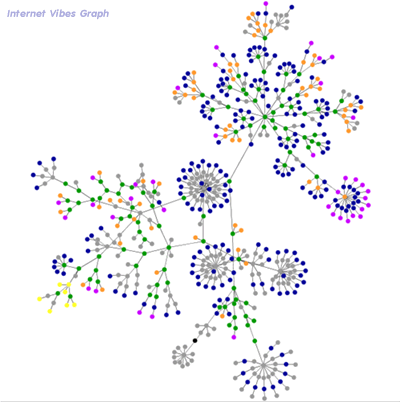 iv-graph.gif