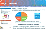 Imaginetventures - Web development company India