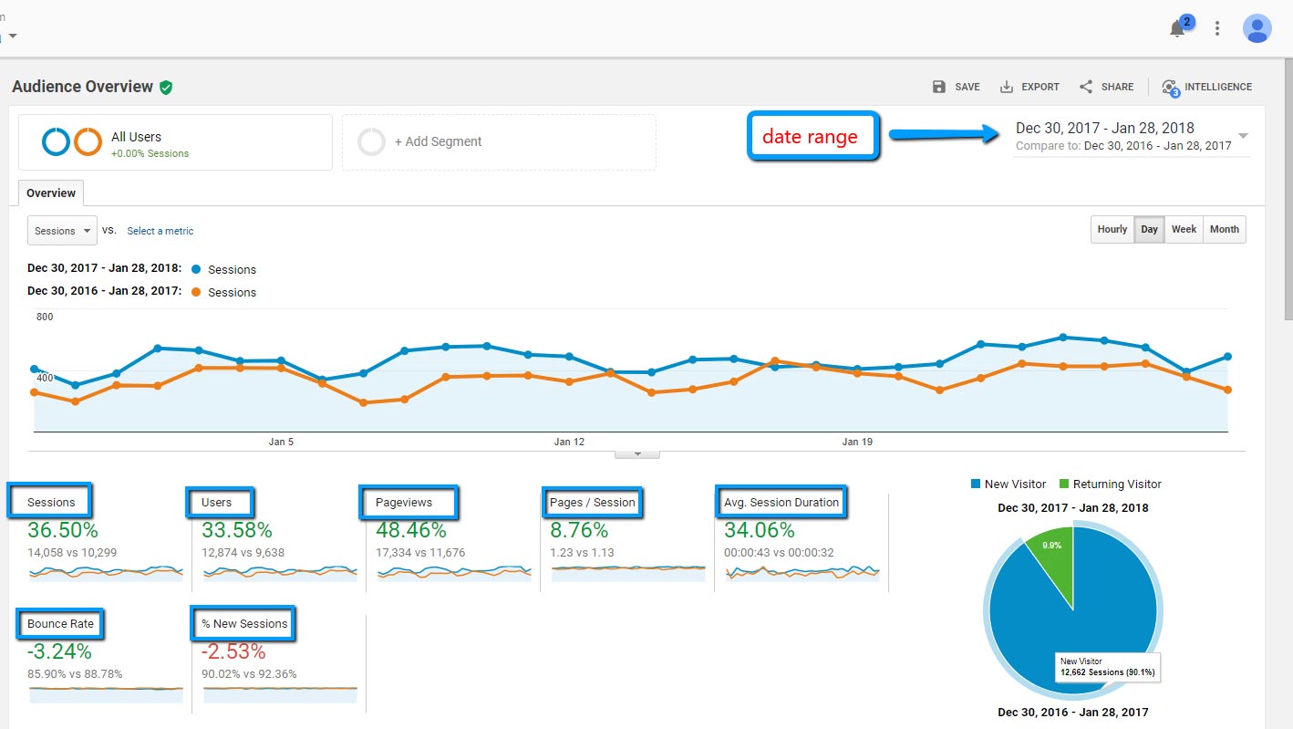 google analytics search engine