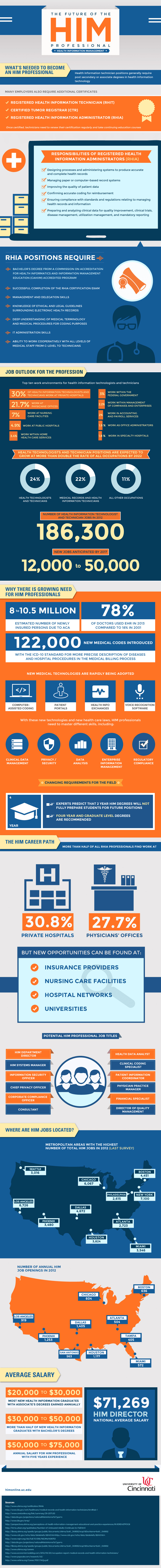 Infographic: Future of the HIM Professional infographic