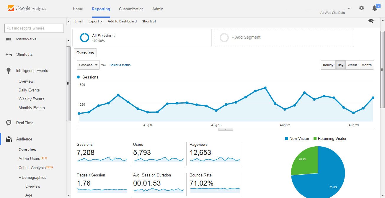 Google Analytics