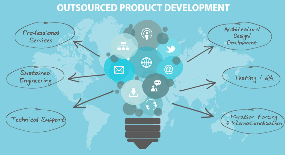 Outsourced-Product-Developmen_Maarca Brands