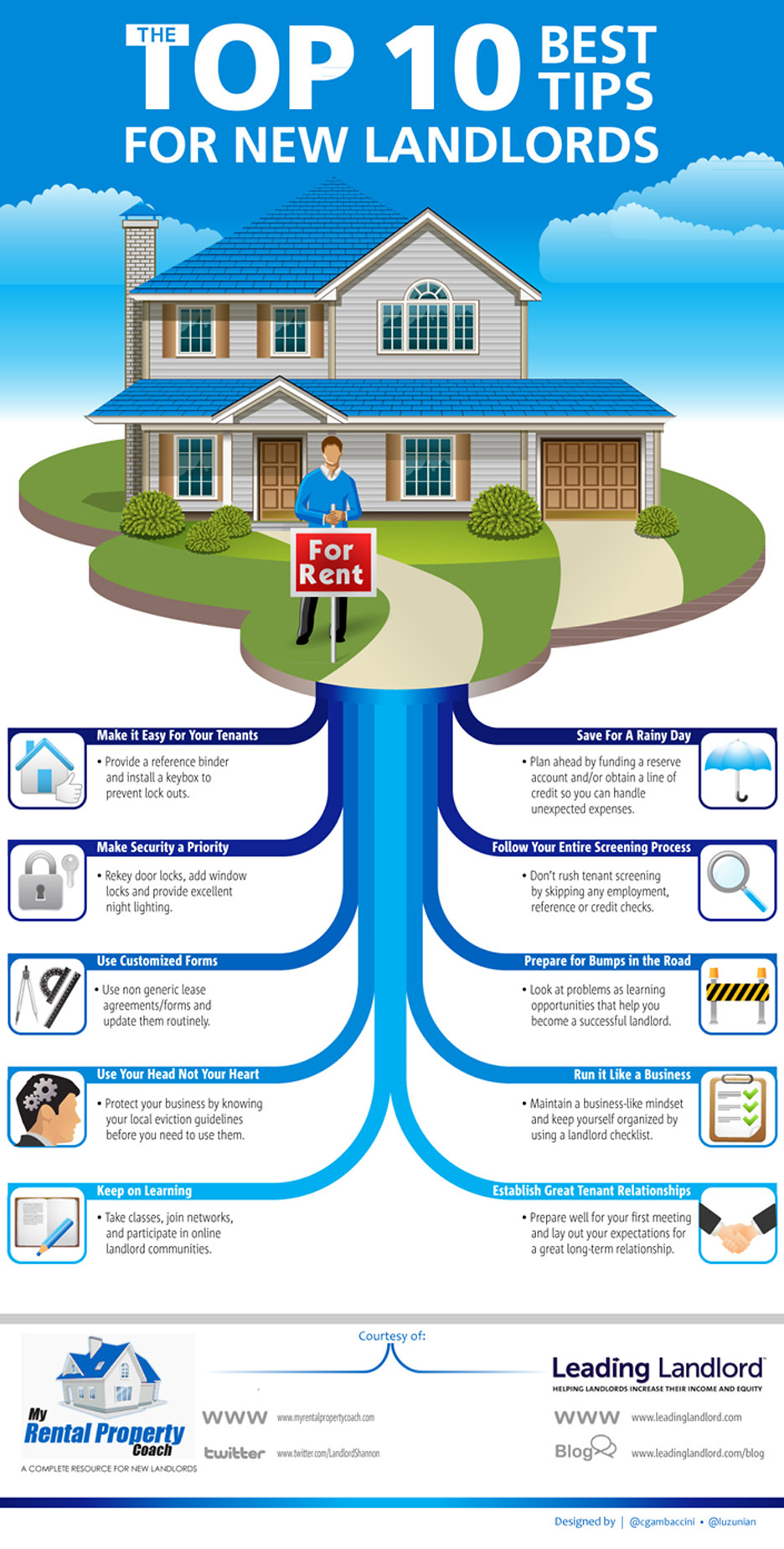 Property Finance Tips That Any Landlord Should Follow (1)