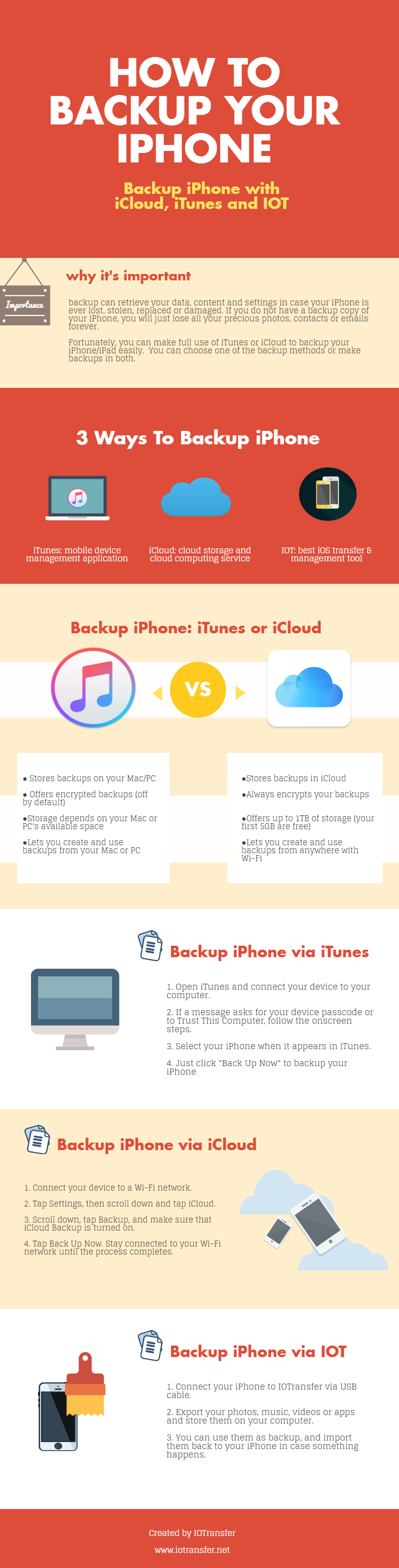 [Infographic] Tips for iPhone Backup – IOTransfer