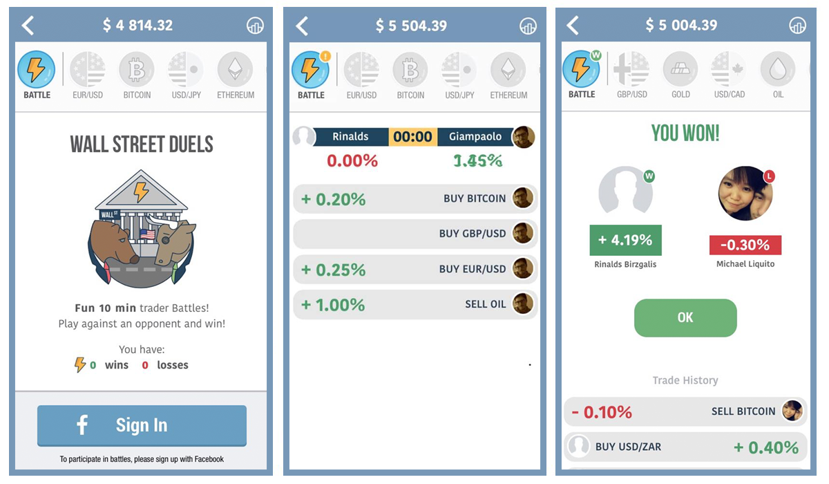 How Does Forex Work