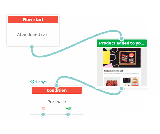 email automation platform