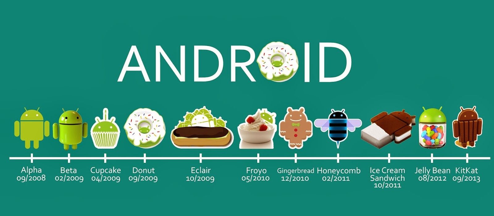 The list of Android versions