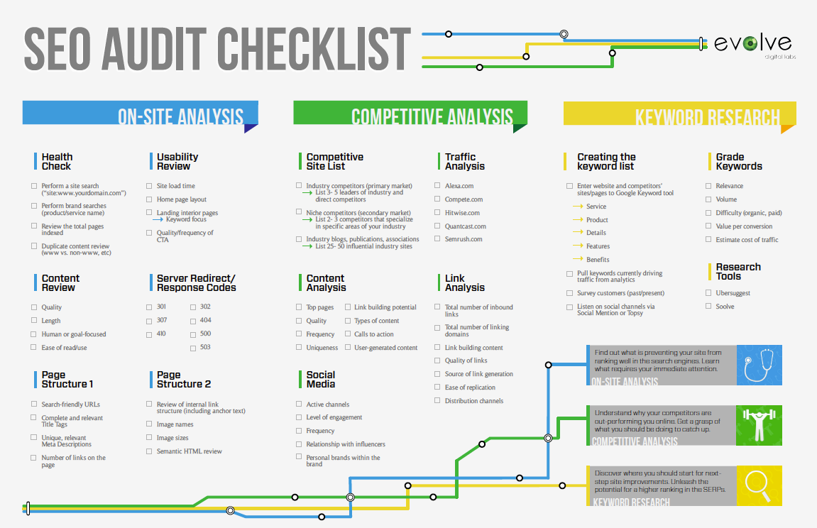 SEO-Audit-Checklist-2019