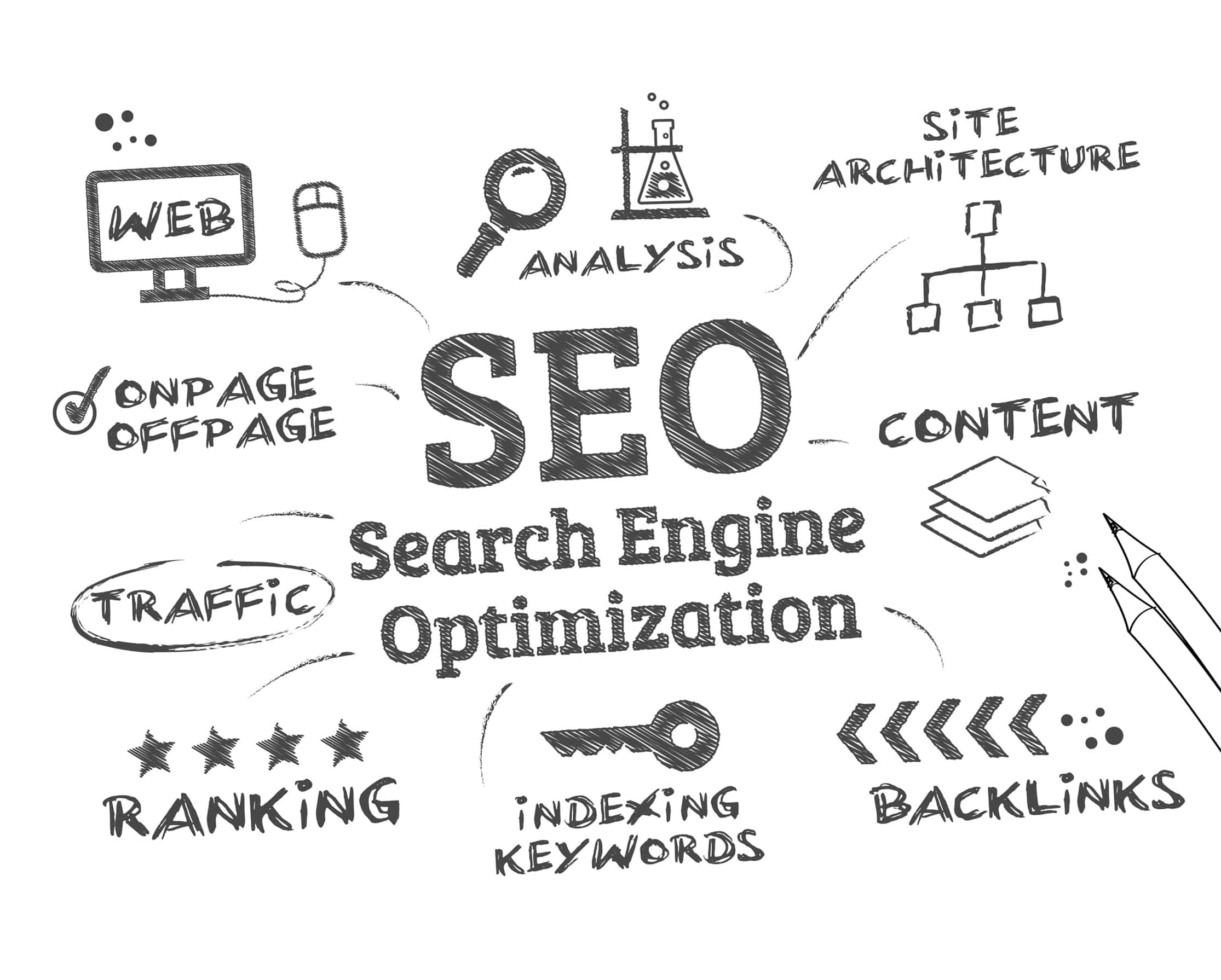 SEO is the technicalities