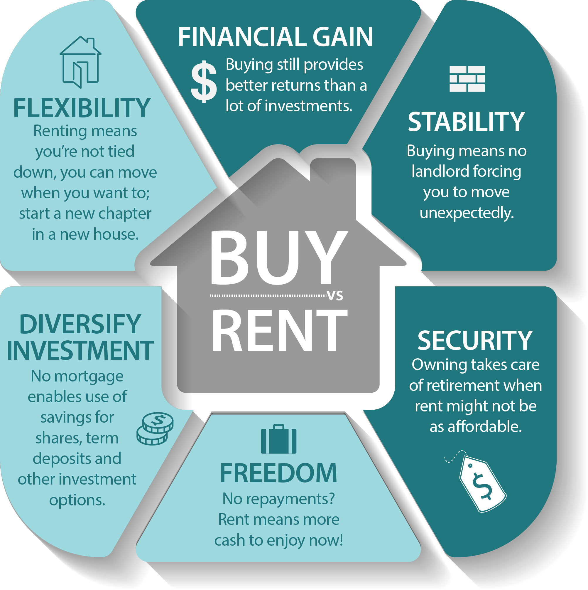 Rent Vs Mortgage