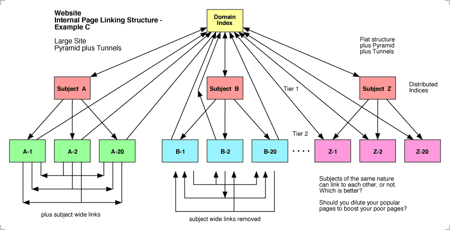 Internal Linking_structure