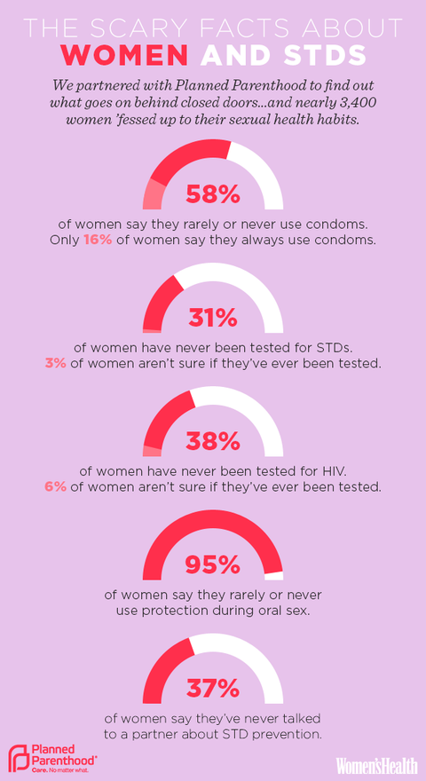 How Often Should You Get Tested for STDs