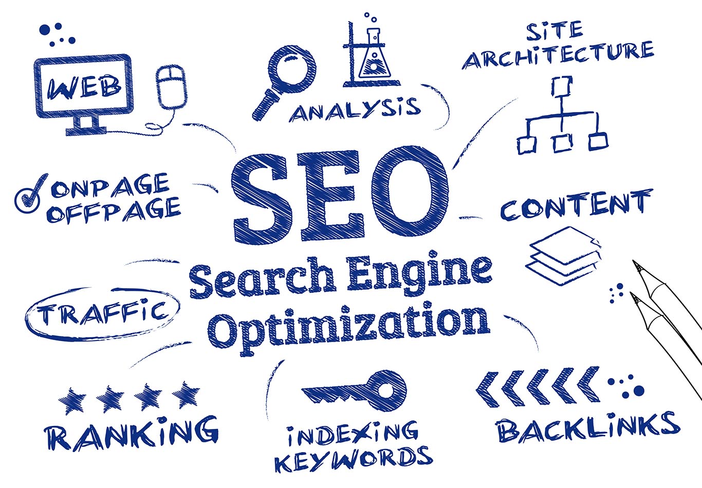 SEO in 2019