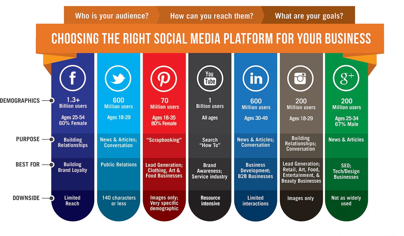 Social Media Platforms