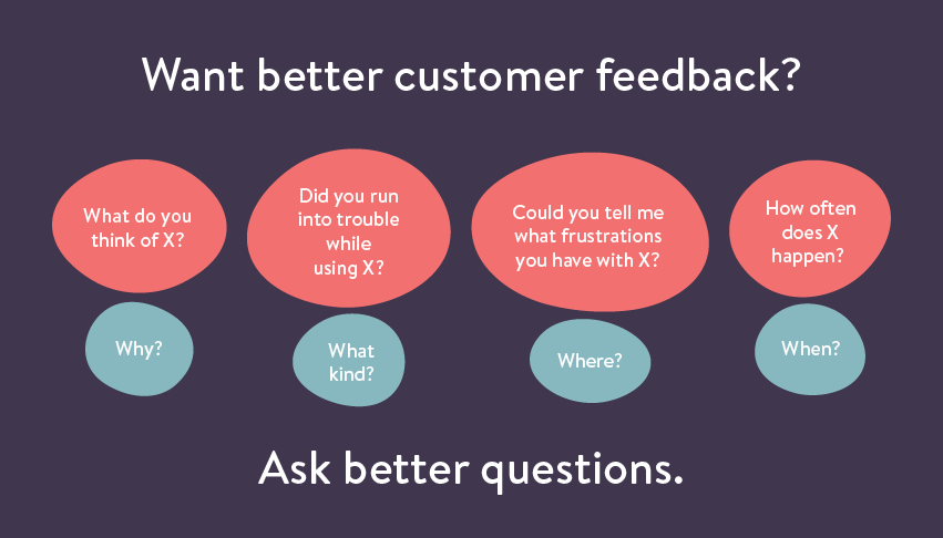 Customer Feedback