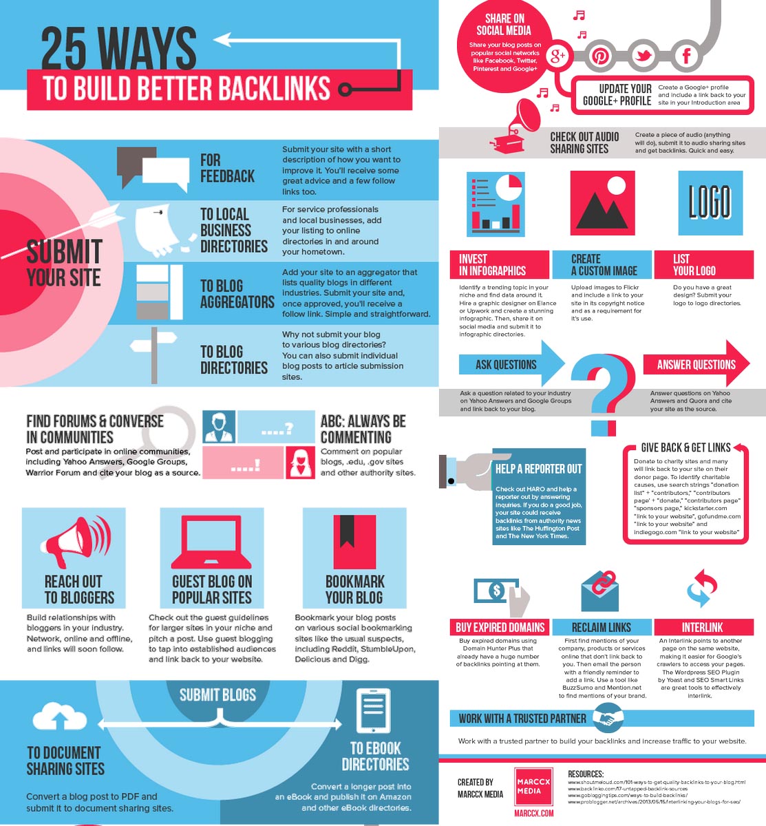 Link building strategy