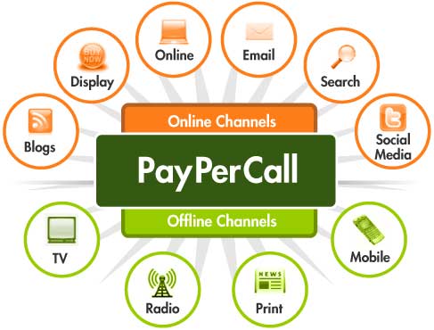 Pay Per Call Leads