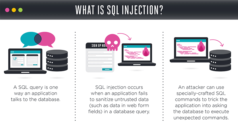 SQL Attacks