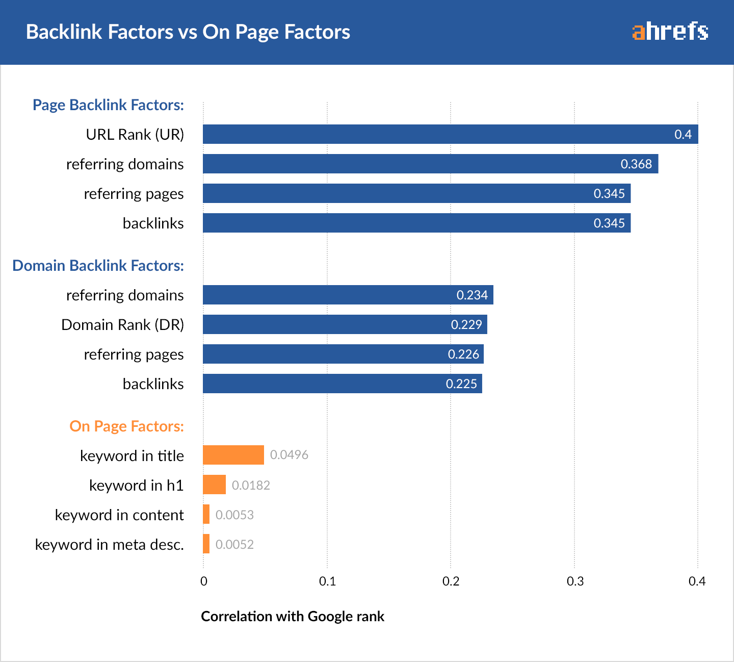 What is a backlink profile