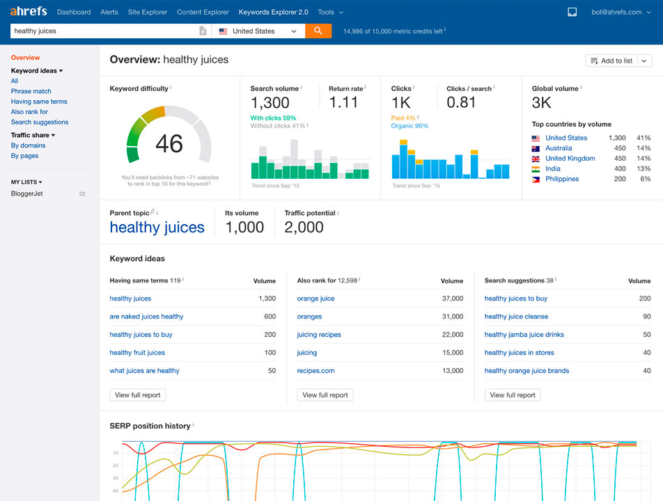 keyword planning tool