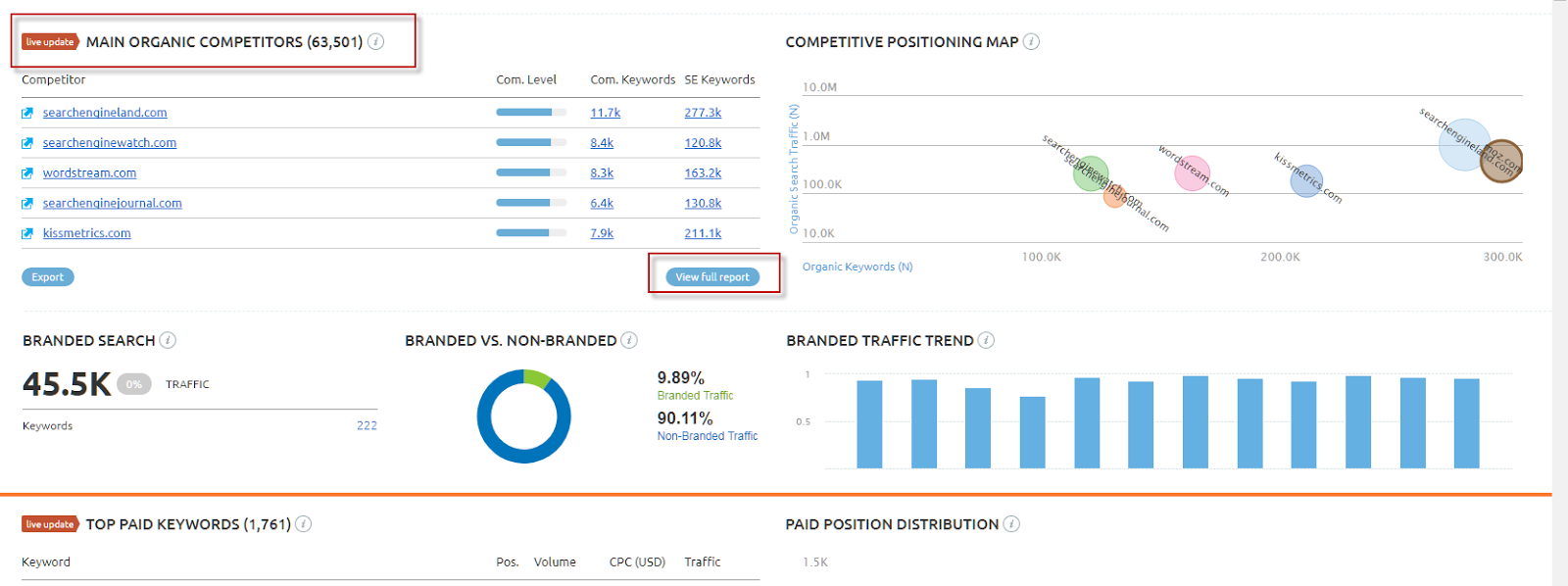 Tips for Better Conversion Rates