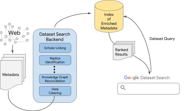 Use Schema Metadata