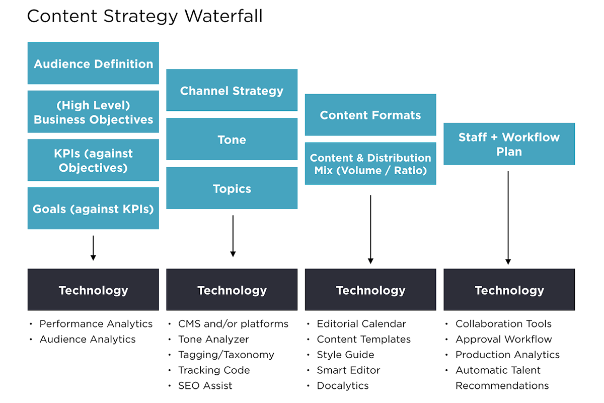 content marketing plan