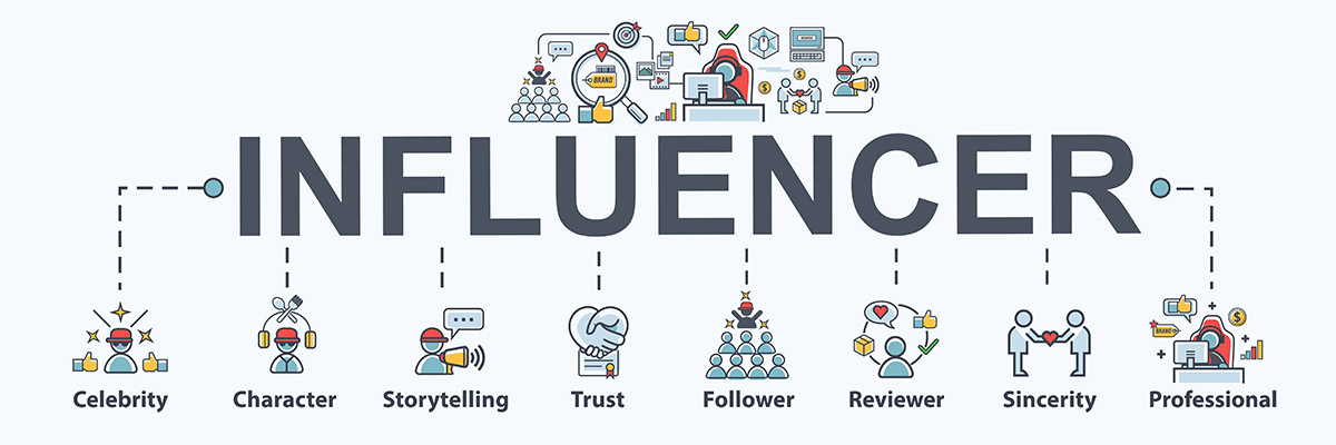 Influencer Strategy