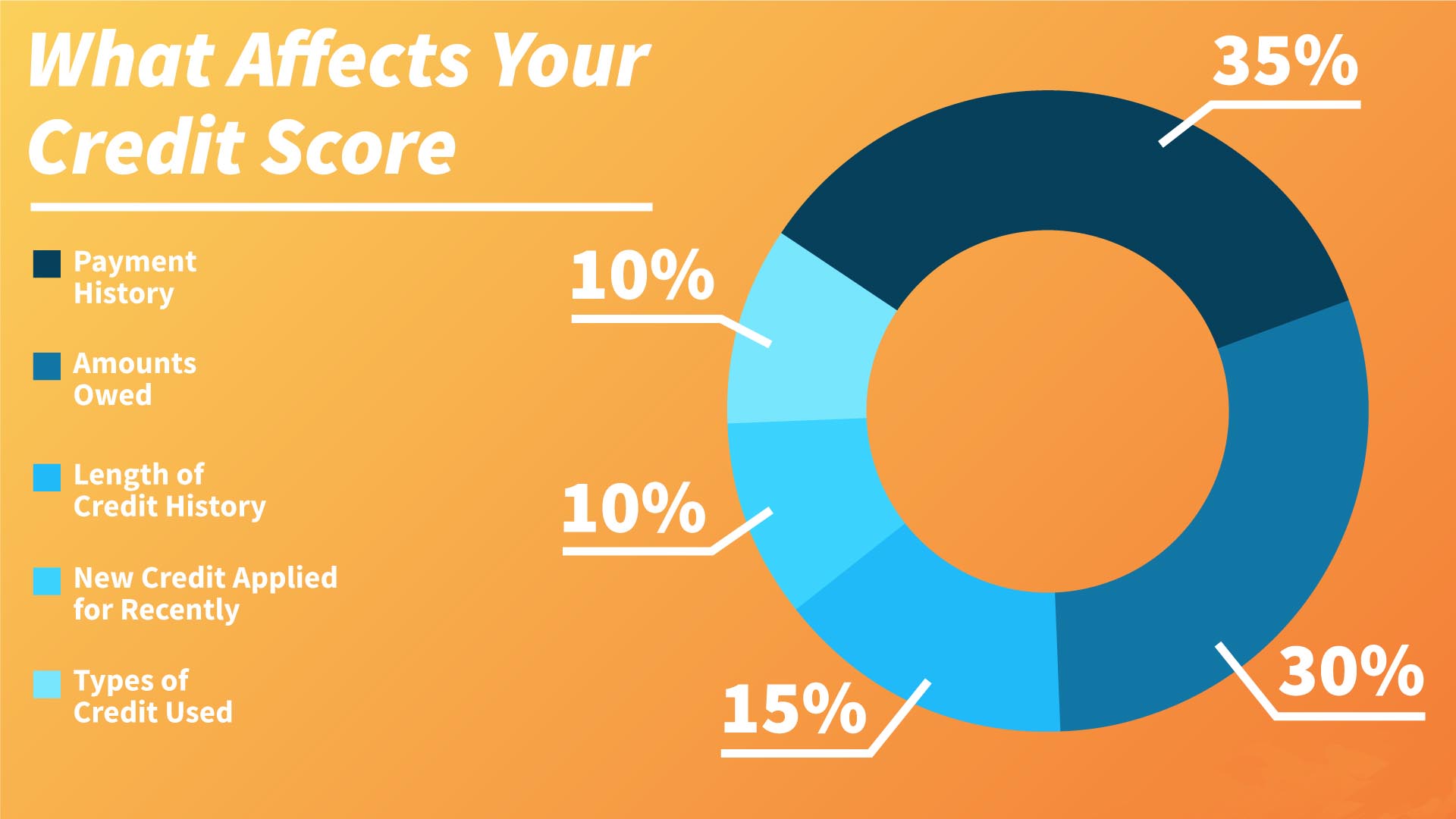 The Starting Credit Score: A Guide for Beginners | Internet Vibes