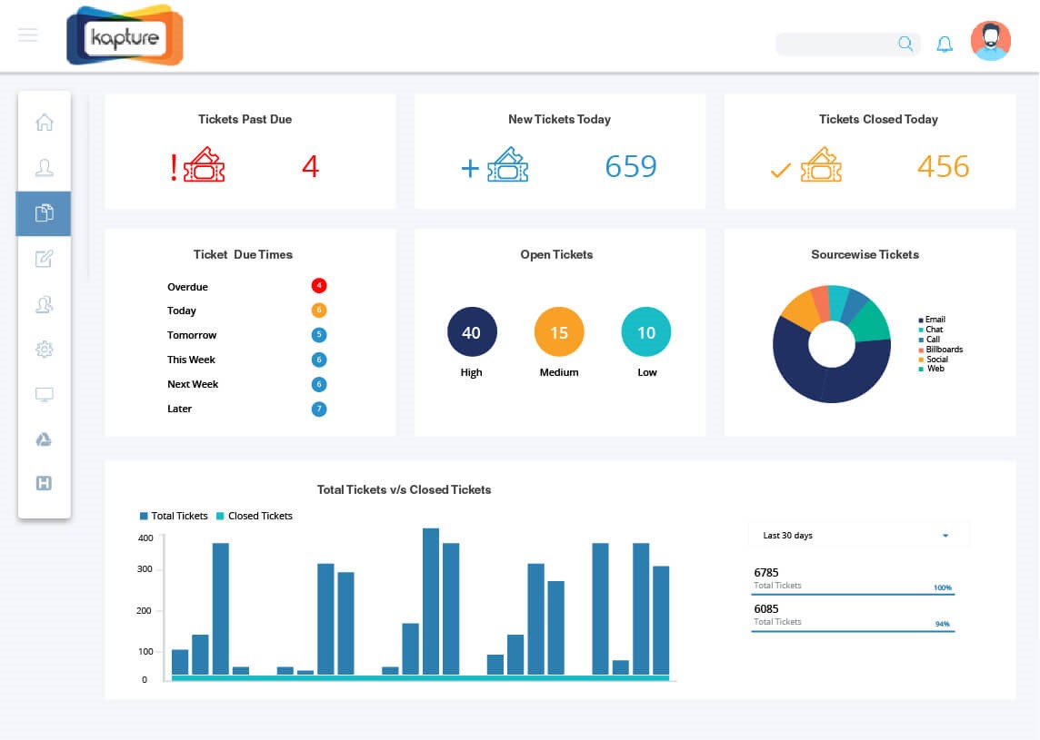 CRM speeds up the time 