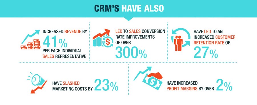 What Is CRM and How Can It Help Improve Customer Experience?