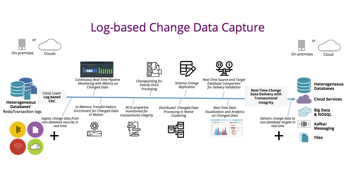 Log-based CDC