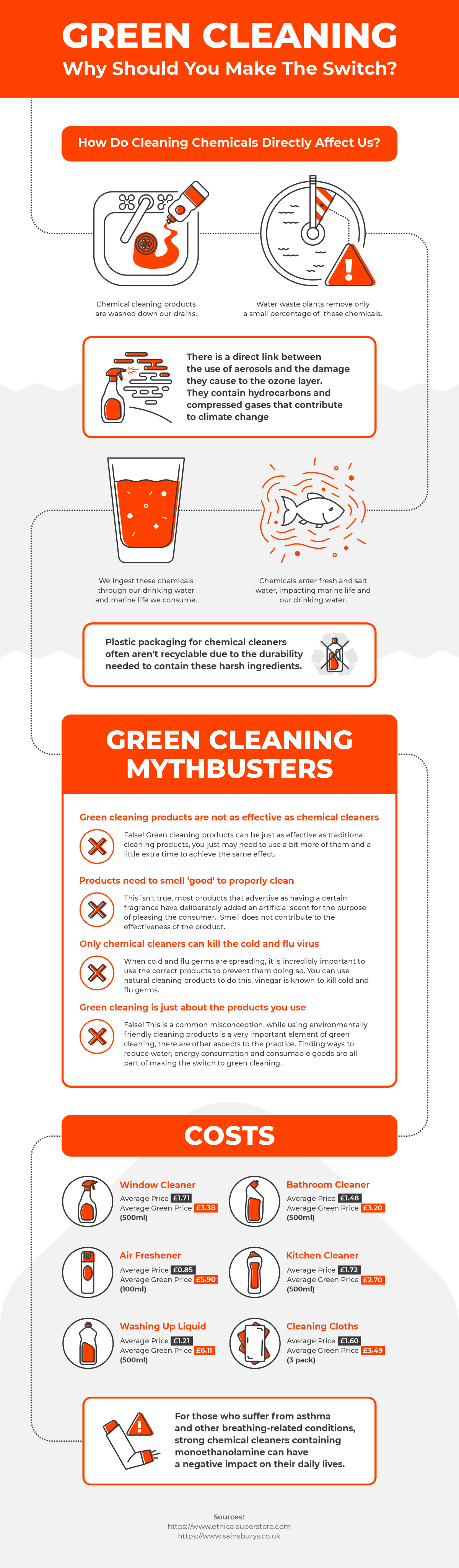 Why Companies Should Make The Switch To Green Cleaning