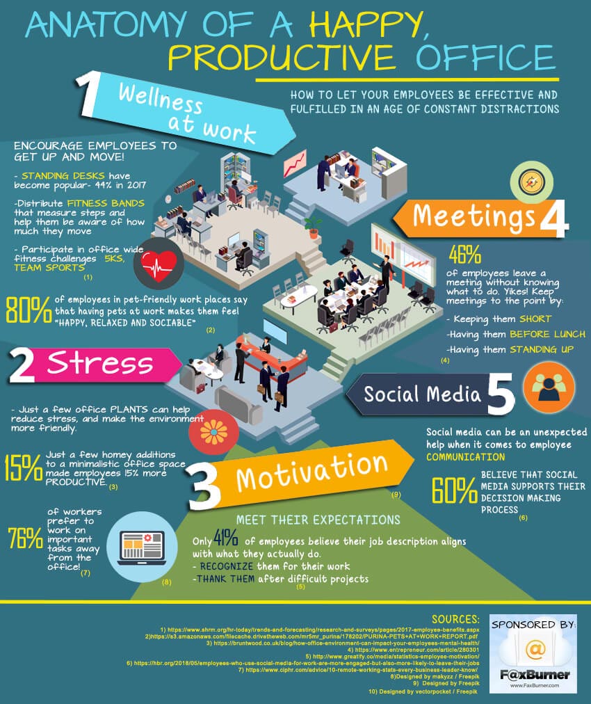 Making Employees Happy