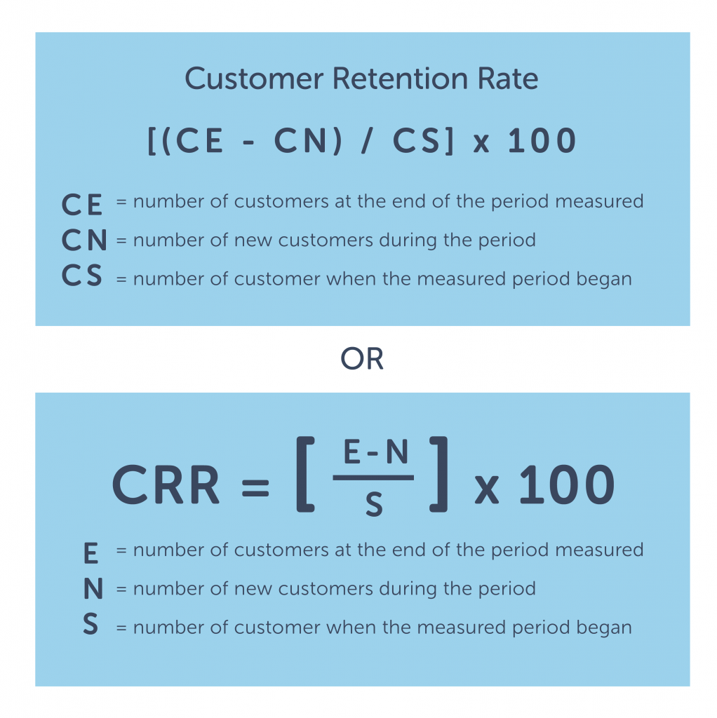 Improve Customer Retention Rates