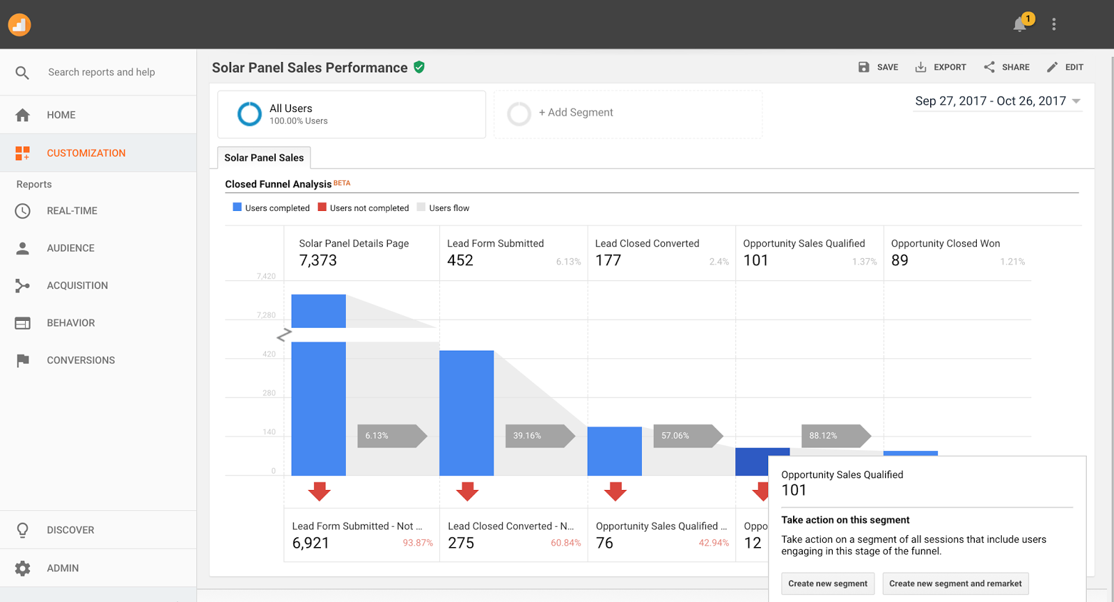 Analytics and Analytics 360