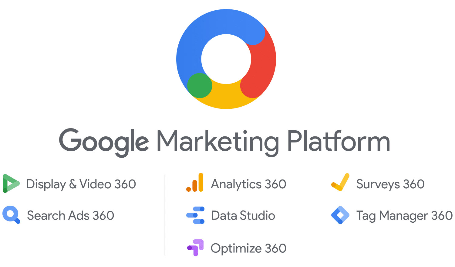 Things Marketers Should Know About Google Marketing Platform