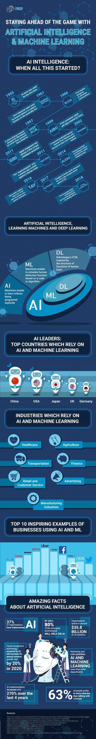 Study Artificial Intelligence In School