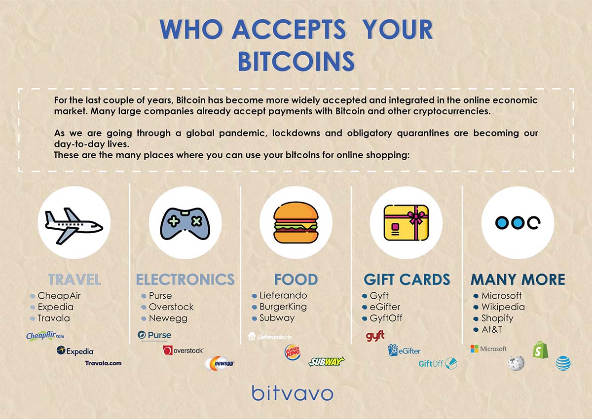 Who Accepts Your Bitcoins