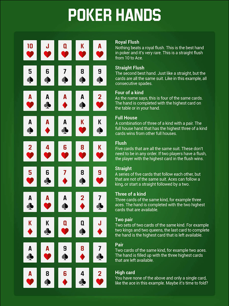 How to Get Better at Poker