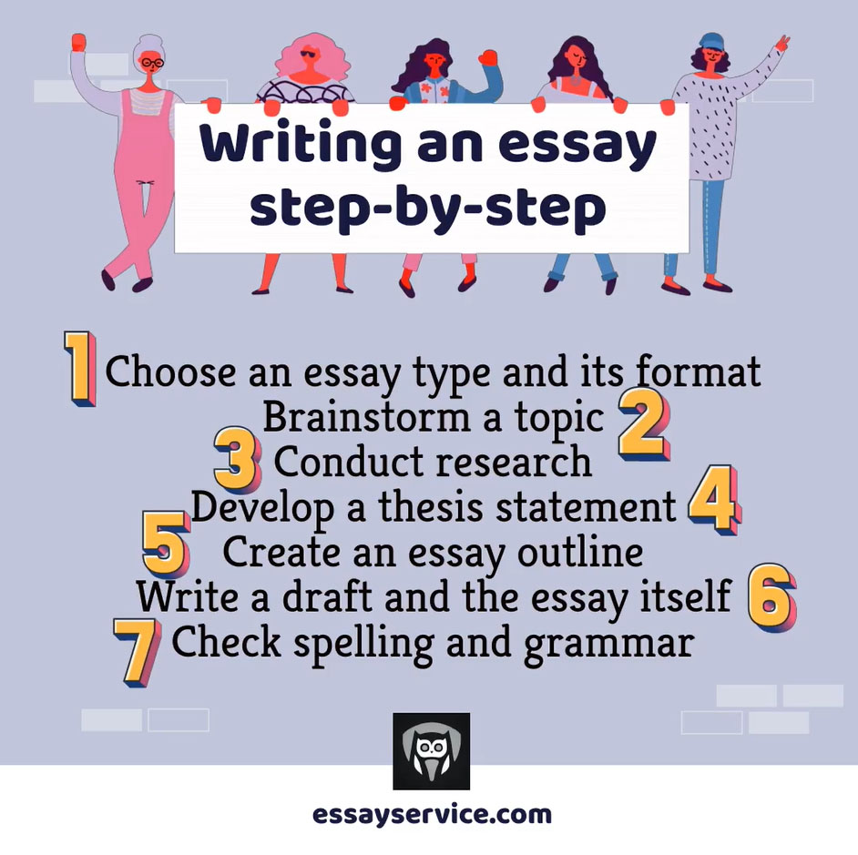 samples How to focus on writing a essay ?