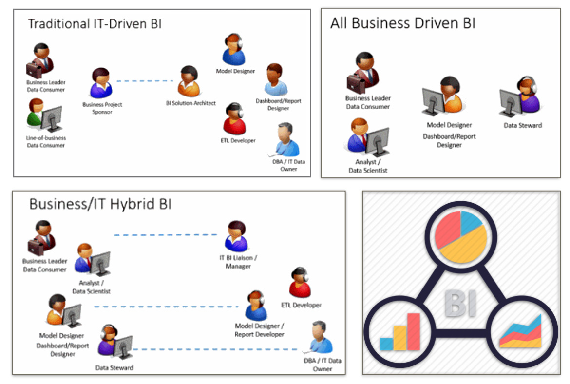 BI Team Structure_1