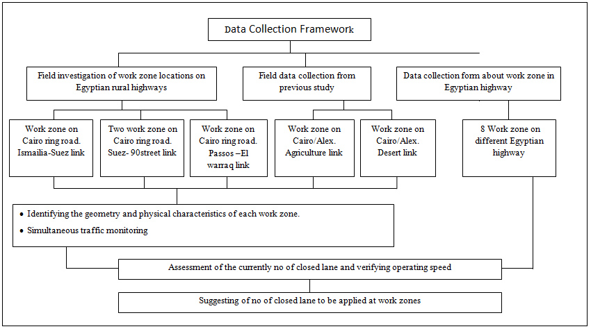 Data-Collection Framework