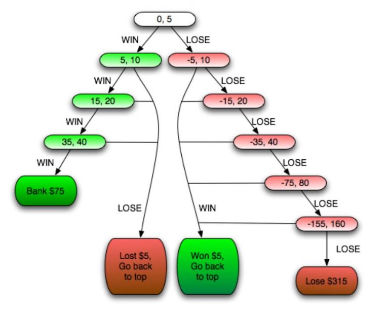 betting strategy system