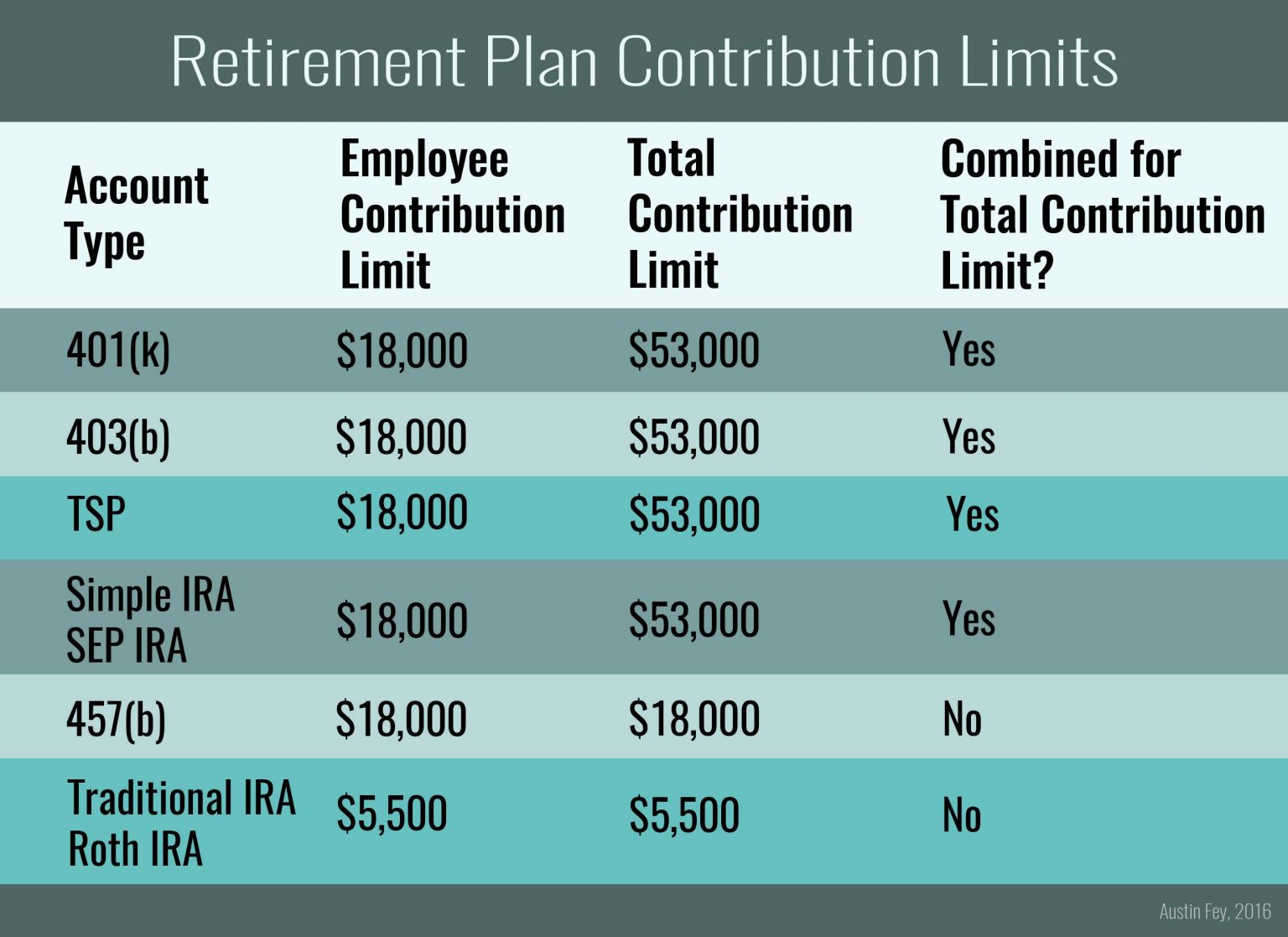 company retirement plan types