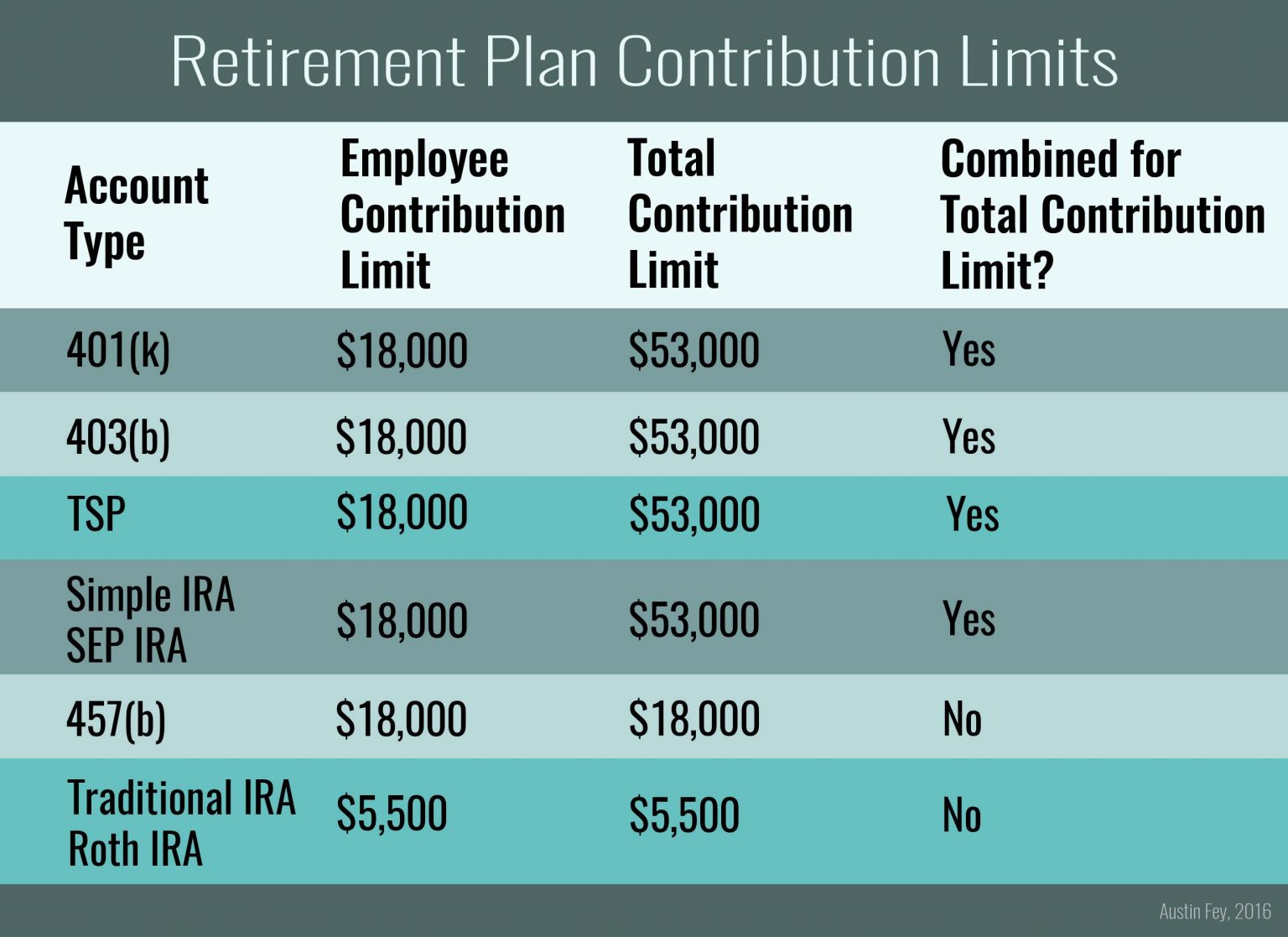 401k 2025 Contribution Limit Darrel Torres