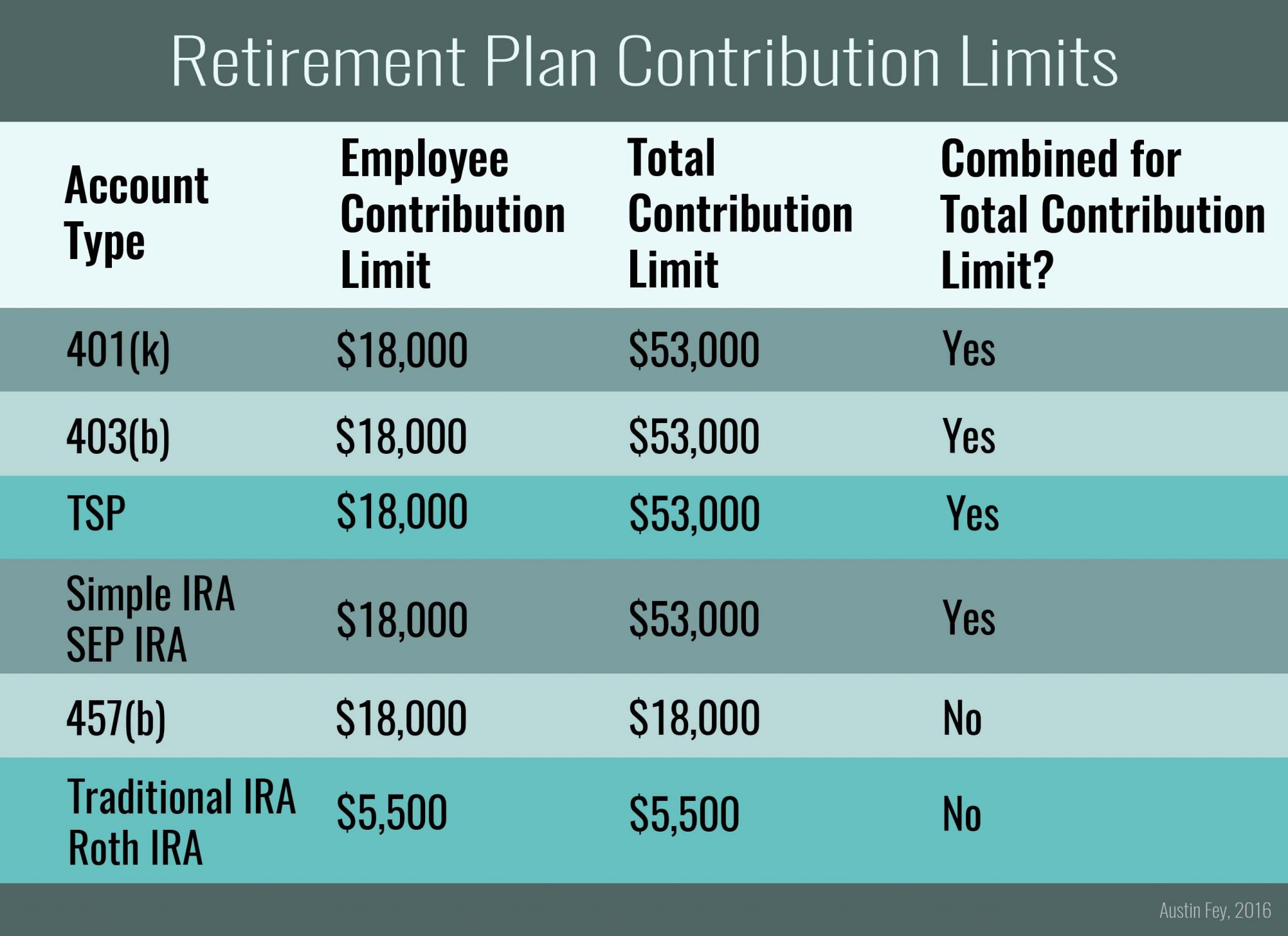 best retirement plan for small law firm