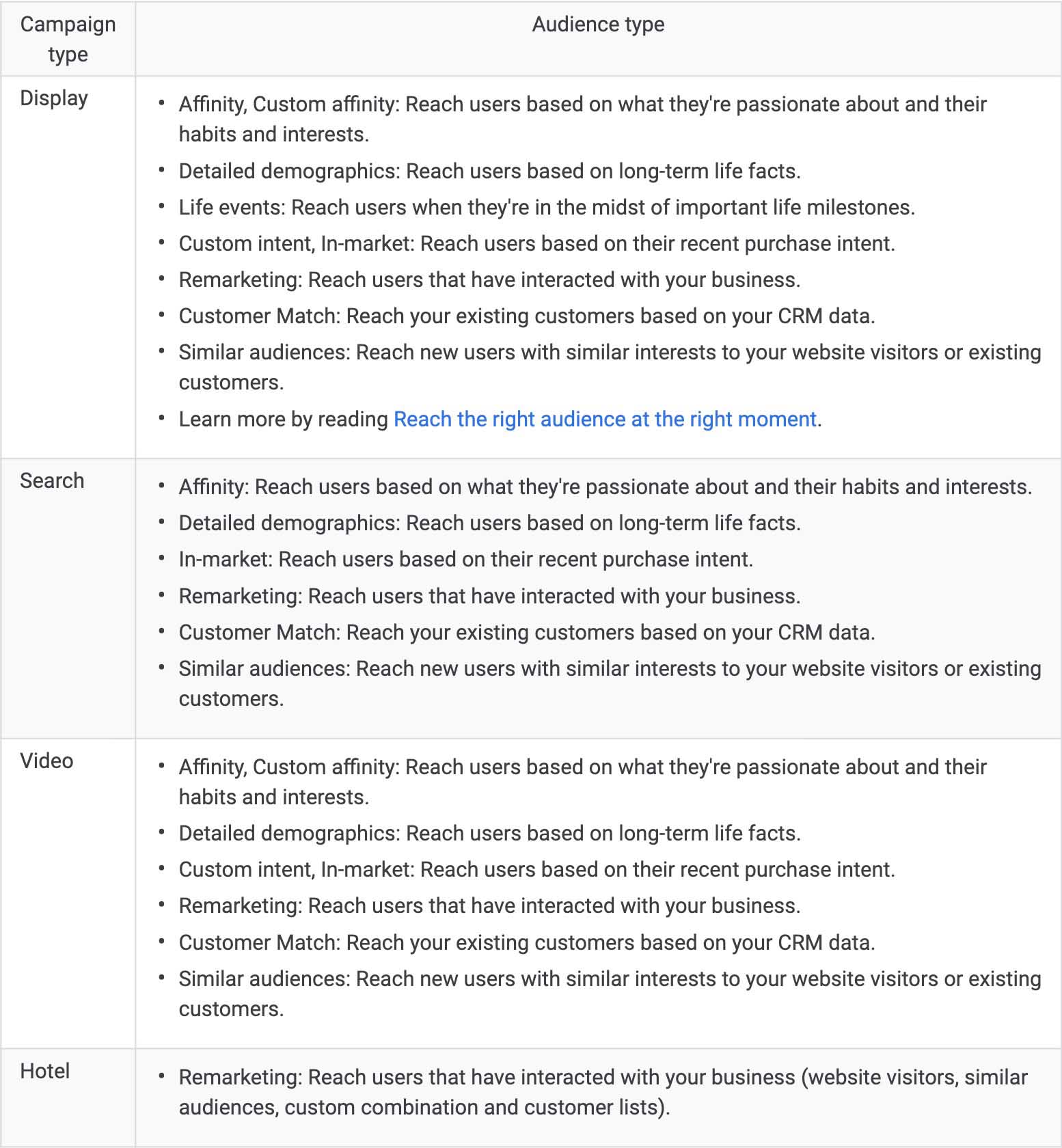 different ads campaign types