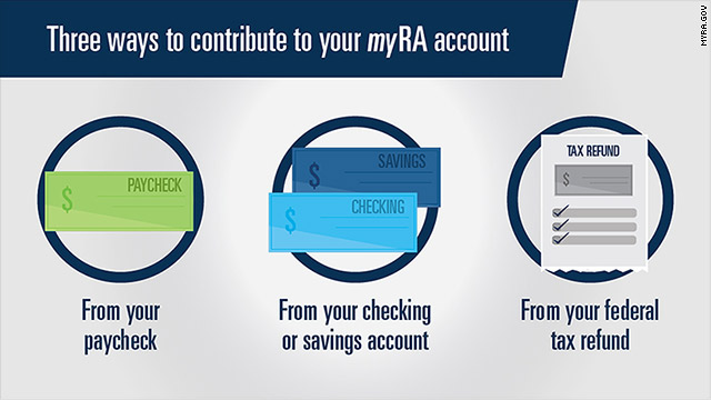 what is a SEP IRA