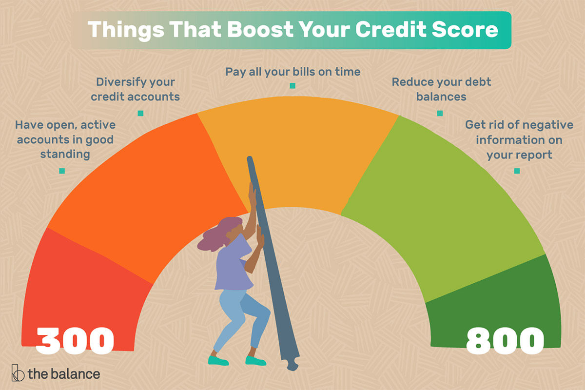  have a good credit score_j